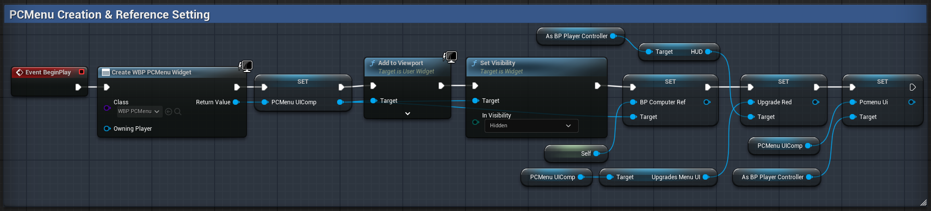 Unreal Engine blueprint graph: creating the PC menu widget on BeginPlay, adding it to the viewport hidden, and caching references to the HUD and upgrade menus
